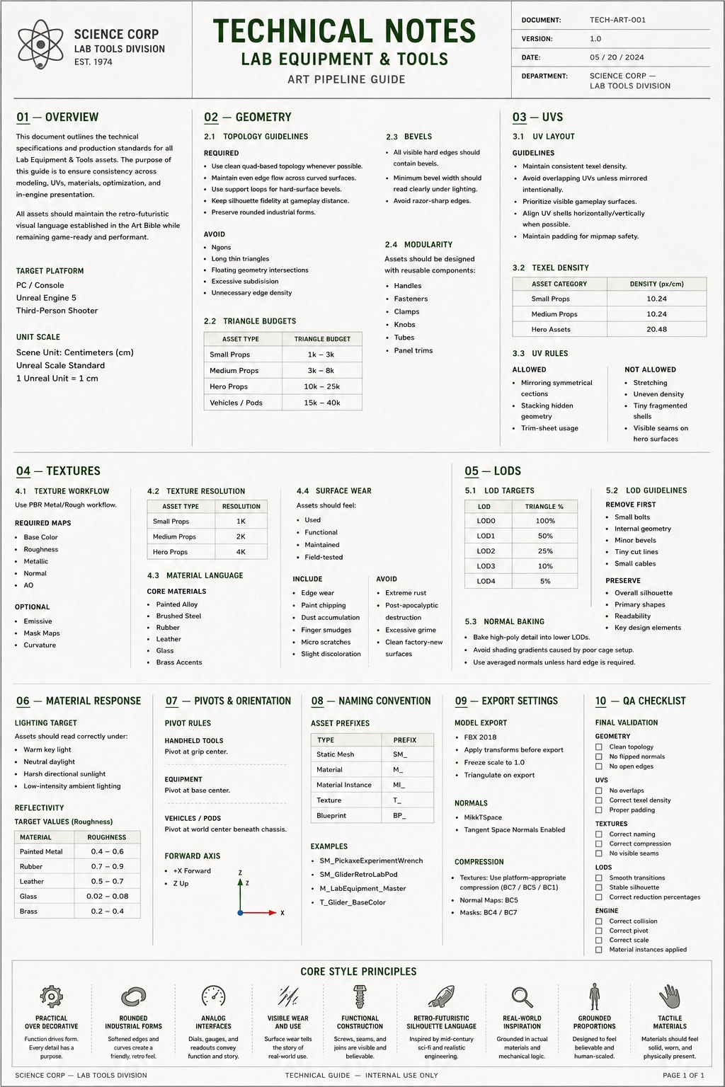 Technical notes sheet